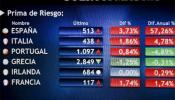 La prima de riesgo española supera por primera vez los 500 puntos