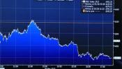 Bankia hunde a la Bolsa a un nuevo mínimo