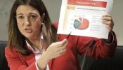 El PSOE dice que son las cuentas "más maquilladas" de la historia