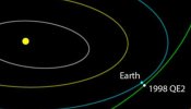 Este viernes un asteroide de 2,7 kilómetros visitará la Tierra