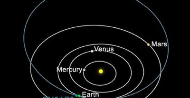 Un asteroide del tamaño de un camión 'rozó' la Tierra este fin de semana