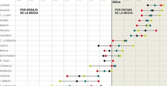 Repetir curso sólo vale para repetir fracaso