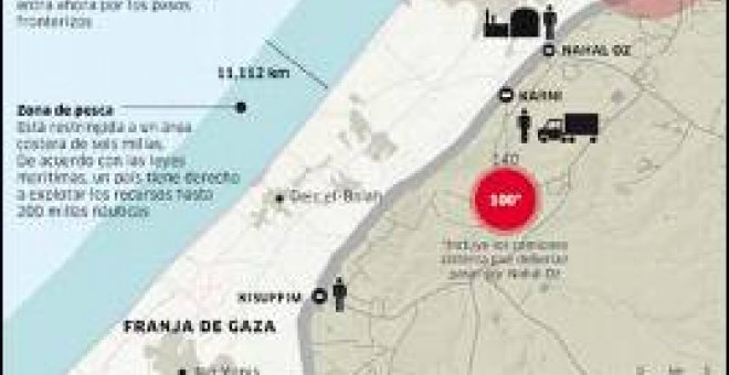 El bloqueo incesante estrangula Gaza