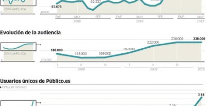 1.000 citas con los lectores