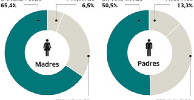 1.500 familias educan a sus hijos en casa