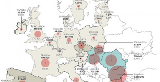 El pueblo más despreciado y desamparado de Europa