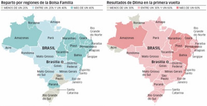 Rousseff arrasa en las regiones más pobres