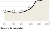 Primera caída de la tasa de paro desde que arrancó la crisis