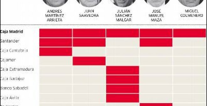 Doce bancos pagan actos con jueces del 'caso Santander'