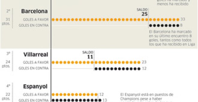 Dos trituradoras a punto de clásico