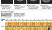 Ofiuco y las mentiras del zodiaco