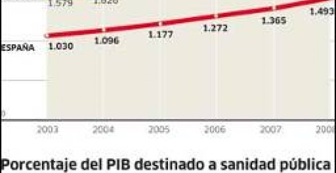 El copago sanitario tiene alternativas