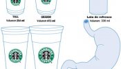 Starbucks lanza un tamaño de bebida más grande que un estómago medio