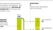 La reserva de direcciones de internet se ha agotado