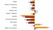 Los madrileños usaron el autobús un 4,6% más en diciembre