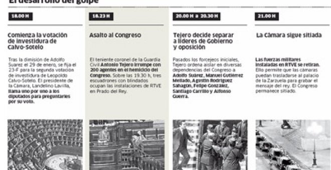 23-F: El golpe que vacunó la democracia española