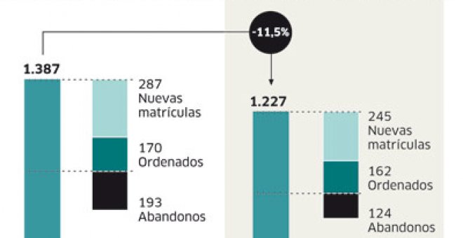 Crisis de jóvenes en los seminarios católicos