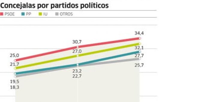 El activismo cubre la desidia oficial