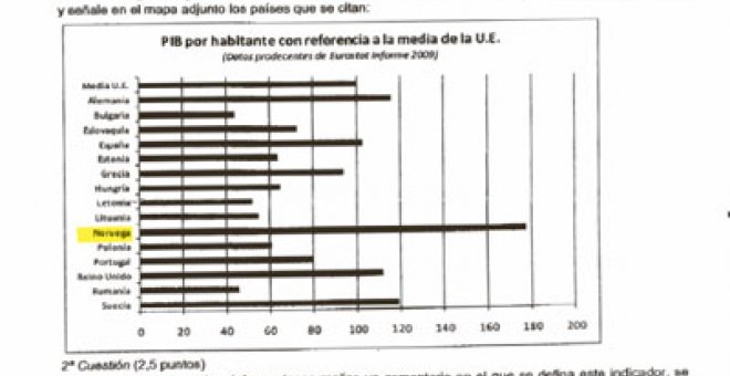 Un examen poco excelente