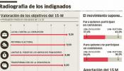 De izquierdas y partidarios de la reforma