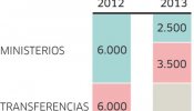 Italia aprueba un ajuste de 45.000 millones en dos años