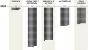 Lengua e Historia, las materias que más docentes pierden en Madrid