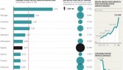 Guía contra los que nos defraudan