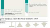 Los ciudadanos quieren que se mantenga el Estado del bienestar