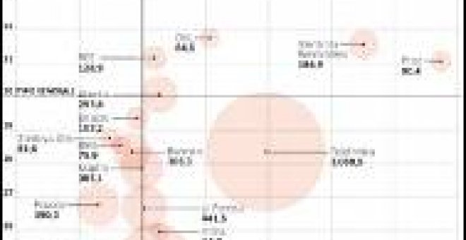 Las grandes empresas pagan más impuestos