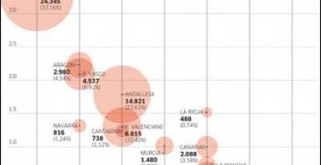 Más testamentos vitales tras la muerte de Eluana