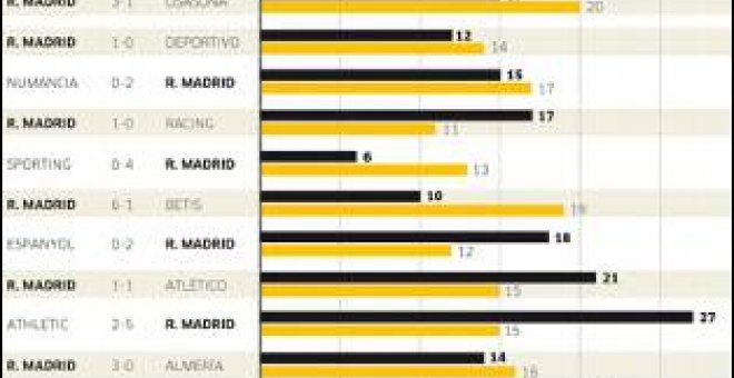 La eficacia empezó a patadas