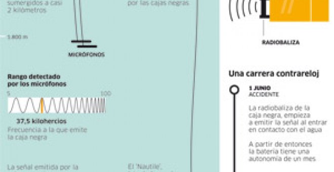 Una búsqueda contrarreloj