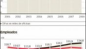 La banca necesita 10.000 millones para prejubilar