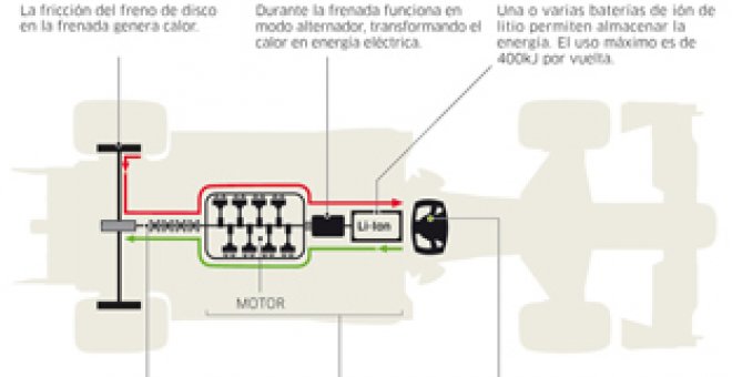 La FIA mantiene el KERS en el reglamento de 2010