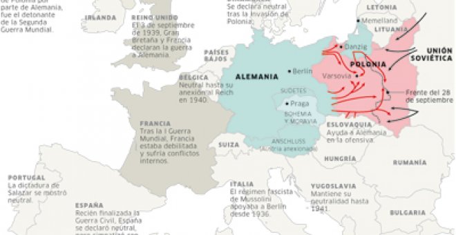 Polonia aún teme a los alemanes expulsados