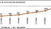 Las empresas y personas insolventes bajan un 37% en el tercer trimestre