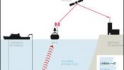 Una sonda marina alertará a España de posibles tsunamis