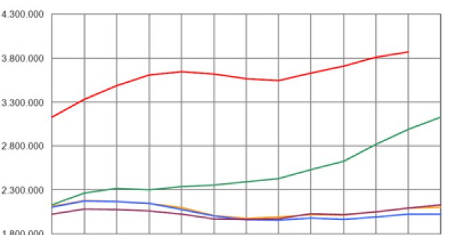 El paro sube en noviembre en 60.593 personas