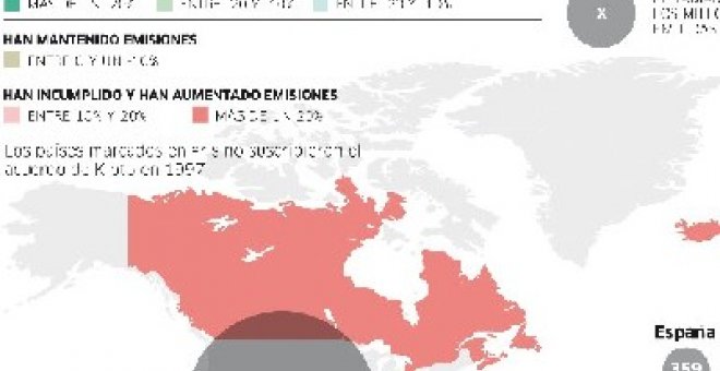 Doce días que no servirán para salvar el mundo