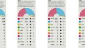 Las tres grandes propuestas de cambio de la ley electoral