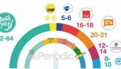 Una encuesta publicada en Andorra da una ajustada mayoría absoluta al independentismo