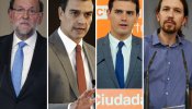 El CIS sitúa al PP como vencedor el 20-D y deja a Ciudadanos como tercera fuerza, a 10 puntos del PSOE