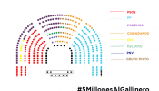 Podemos denuncia el pacto de PP, PSOE y Ciudadanos para sentarlos en el "gallinero" del Congreso