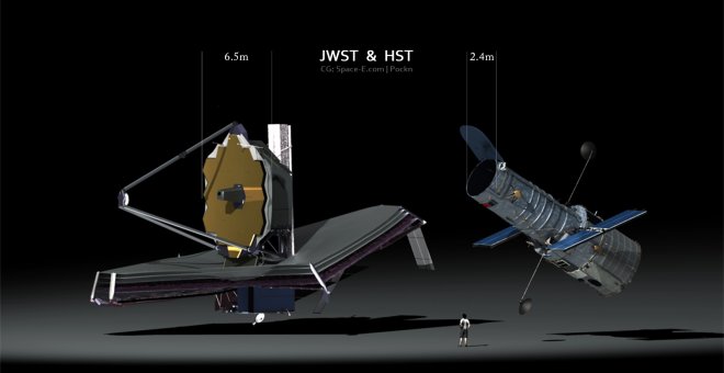 Los primeros deberes para el sucesor del telescopio espacial Hubble