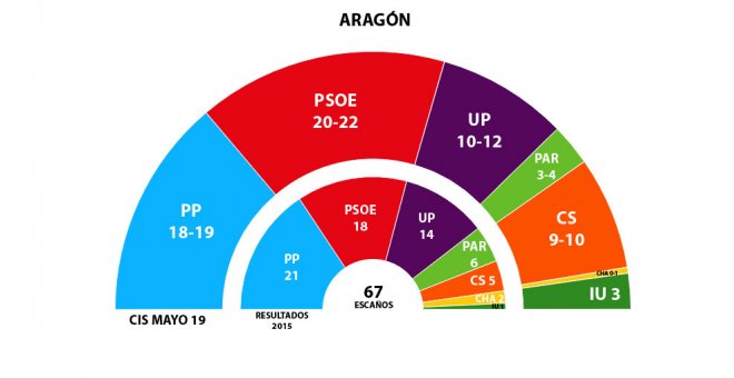 Aragón: tríos y cuartetos inciertos en el país de las minorías