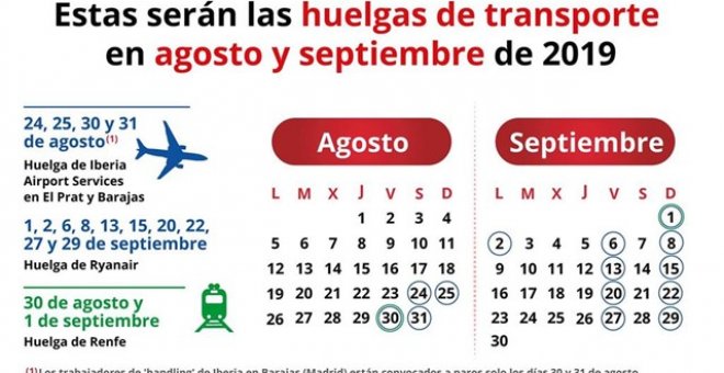 Huelgas a la vuelta de vacaciones: Renfe, Iberia y Ryanair