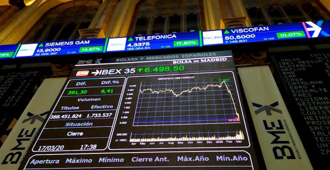 El Ibex 35 pierde un 4,54% en la semana tras la debacle económica de la pandemia