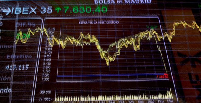 Las sicavs han reducido a menos de la mitad sus inversiones en España durante el último lustro