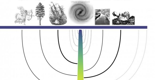 La Vía Láctea canibalizó 20 galaxias, según su primer árbol genealógico