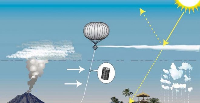 Oscurecer el Sol para paliar la crisis climática